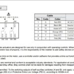 BRAY ACTUADOR,TORQUE 44 IN/LB, 3 POSICIONES (TRI-STATE), ALIMENTACION ELECTRICA 24 VAC.