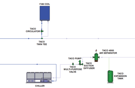 Sistemas HVAC tanques de expansion